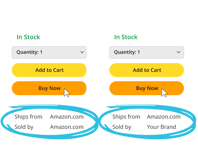 buy box example for 1P and 3P - ships from amazon